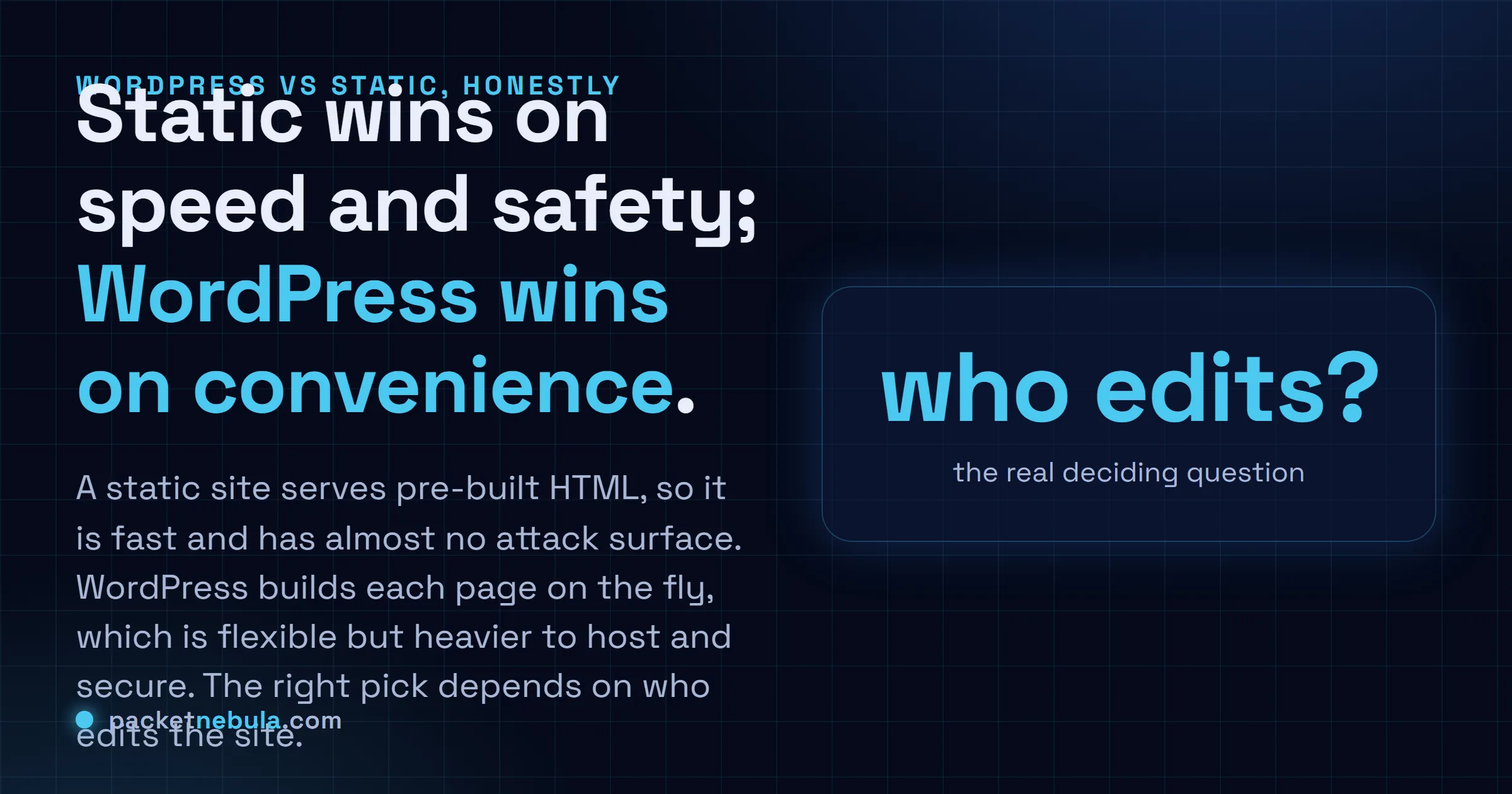 Answer card: a static site wins on speed and security, WordPress wins on convenience for non-technical editors; the deciding question is who edits the site.